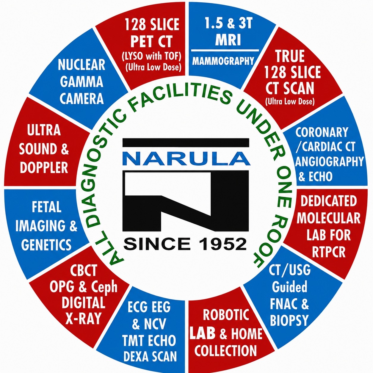 Narula Diagnostics